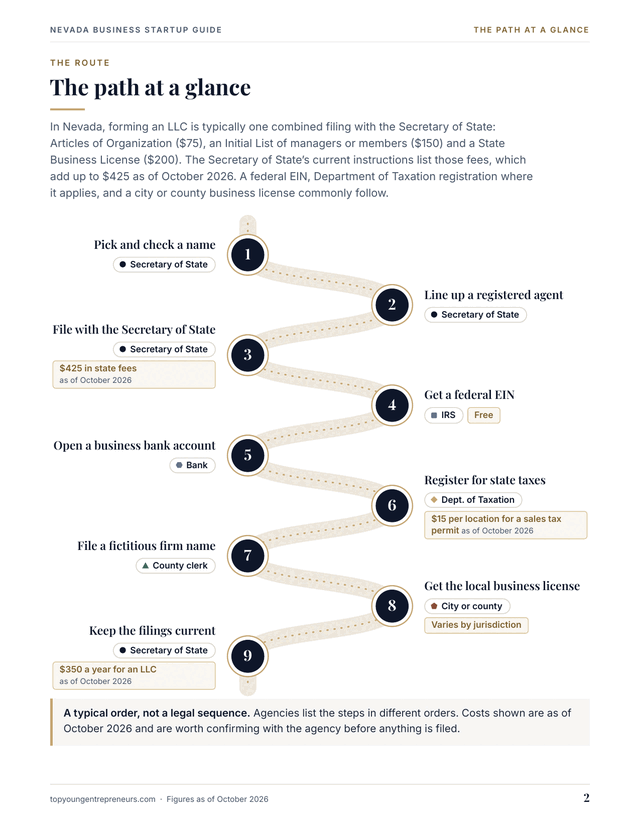Page 2 of the guide: a winding road of the nine startup steps, from picking a name to keeping the filings current, each tagged with the agency involved
